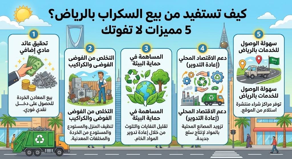 كيف تستفيد من بيع السكراب بالرياض؟ 5 مميزات لا تفوتك